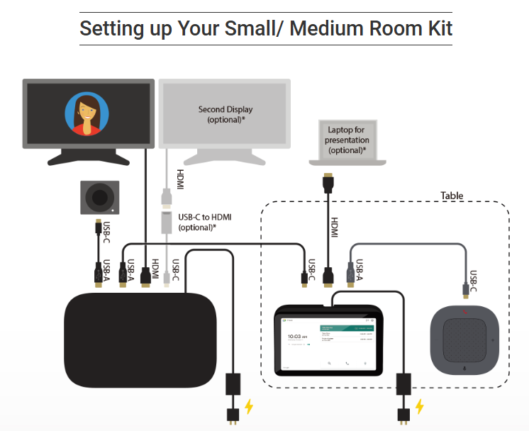 Small/Medium Cabling Guide